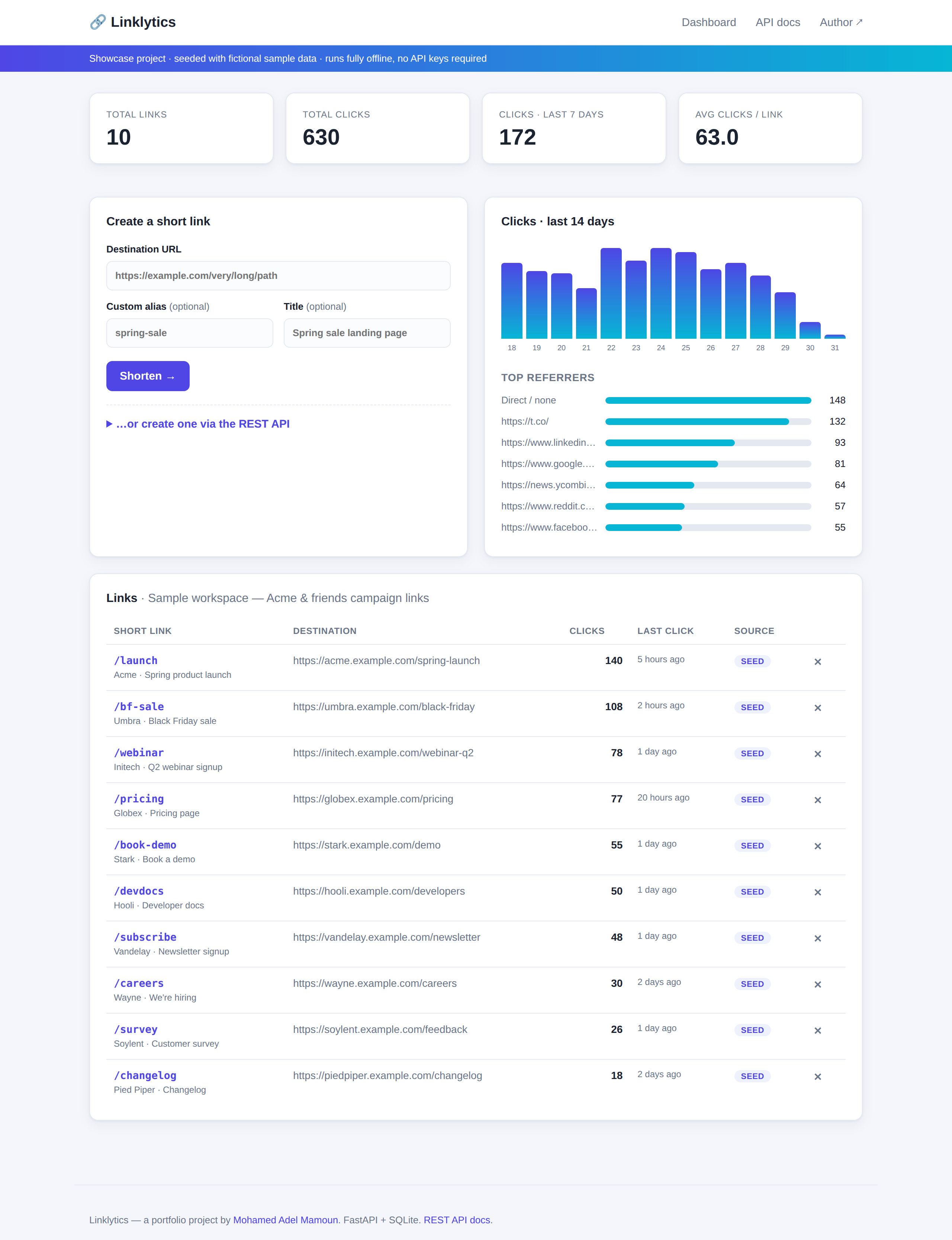 Linklytics